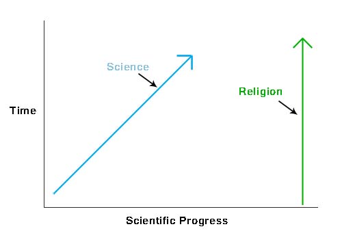 Science is slowly getting closer to religion