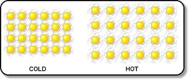 Atoms at different temperatures